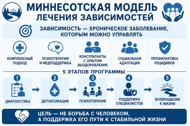 Миннесотская модель в Славянске-на-Кубани
