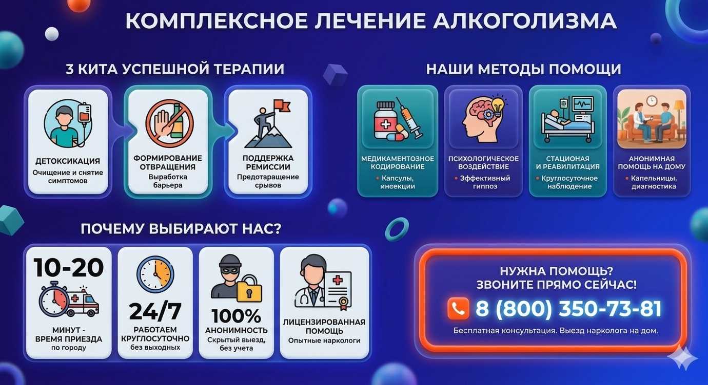 Инфографика о методах лечения алкоголизма в Славянске-на-Кубани: детоксикация, кодирование и анонимная помощь на дому от клиники Похмельная служба.